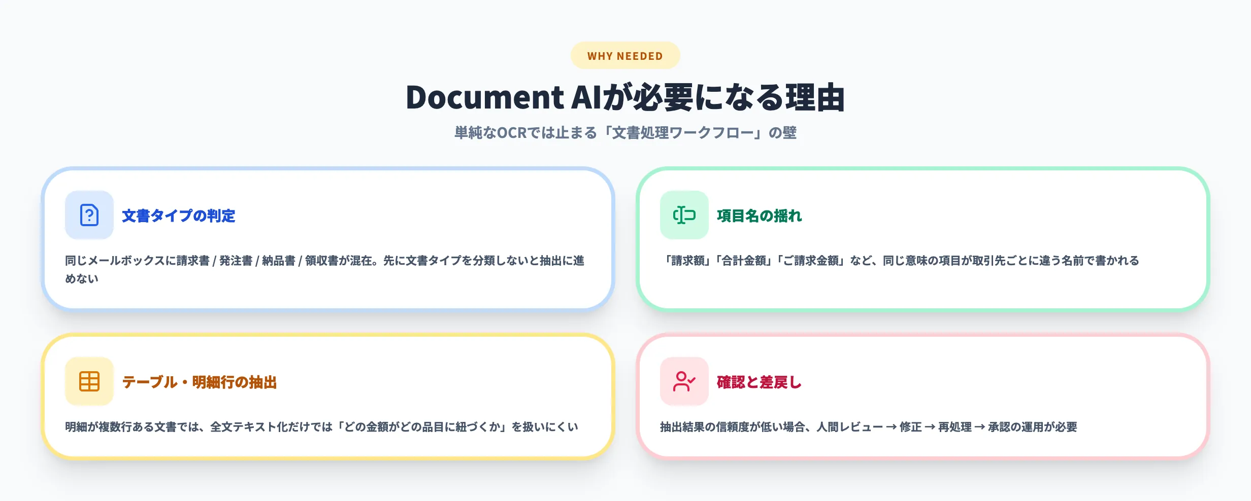 Document AIが必要になる理由