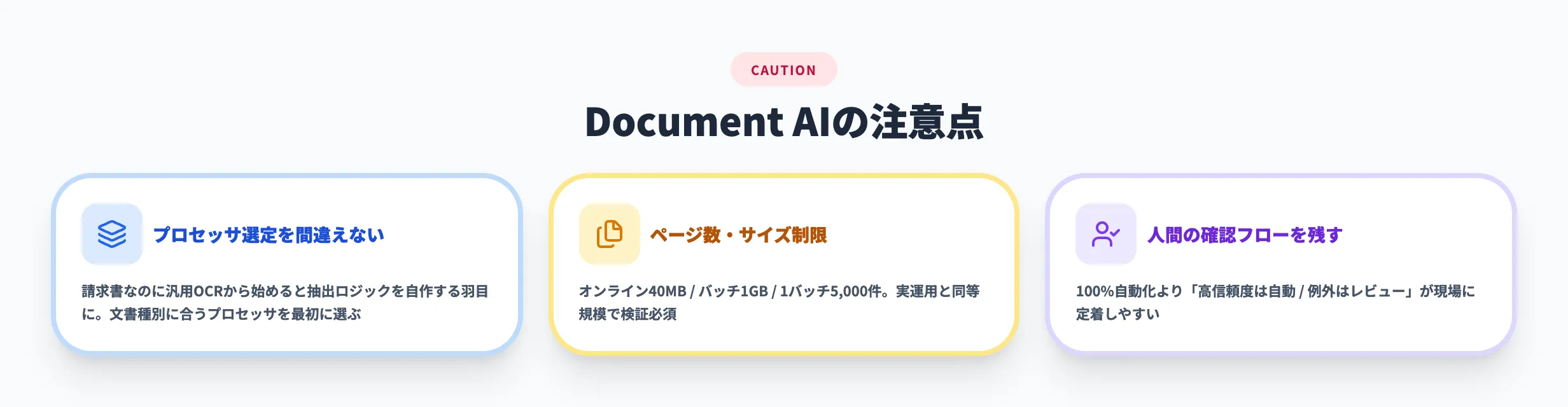 Document AIの注意点