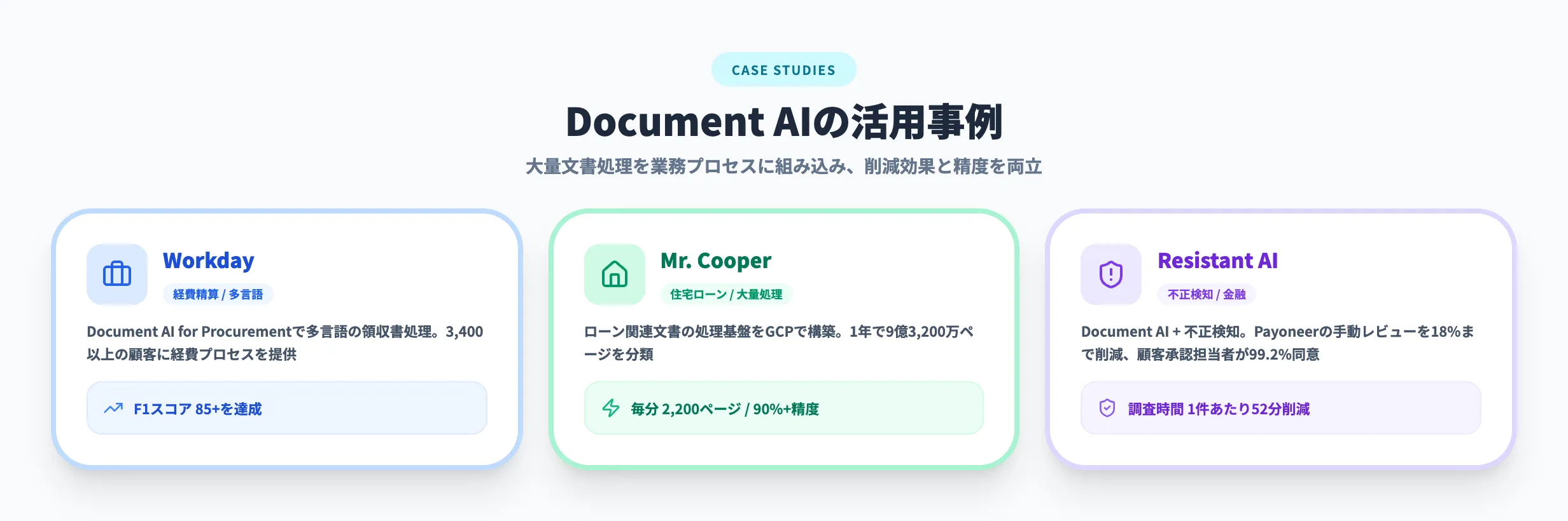 Document AIの活用事例