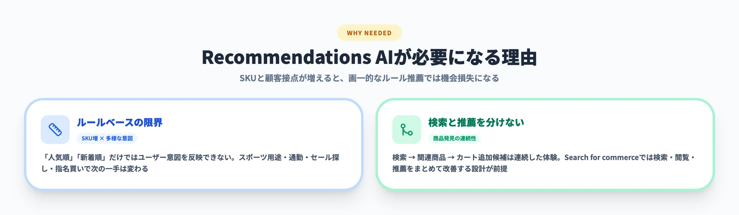 Recommendations AIが必要になる理由