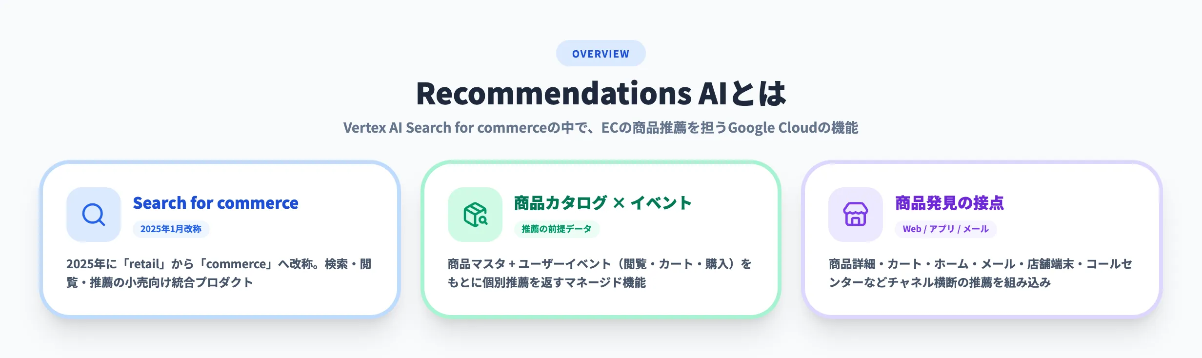 Recommendations AIとは