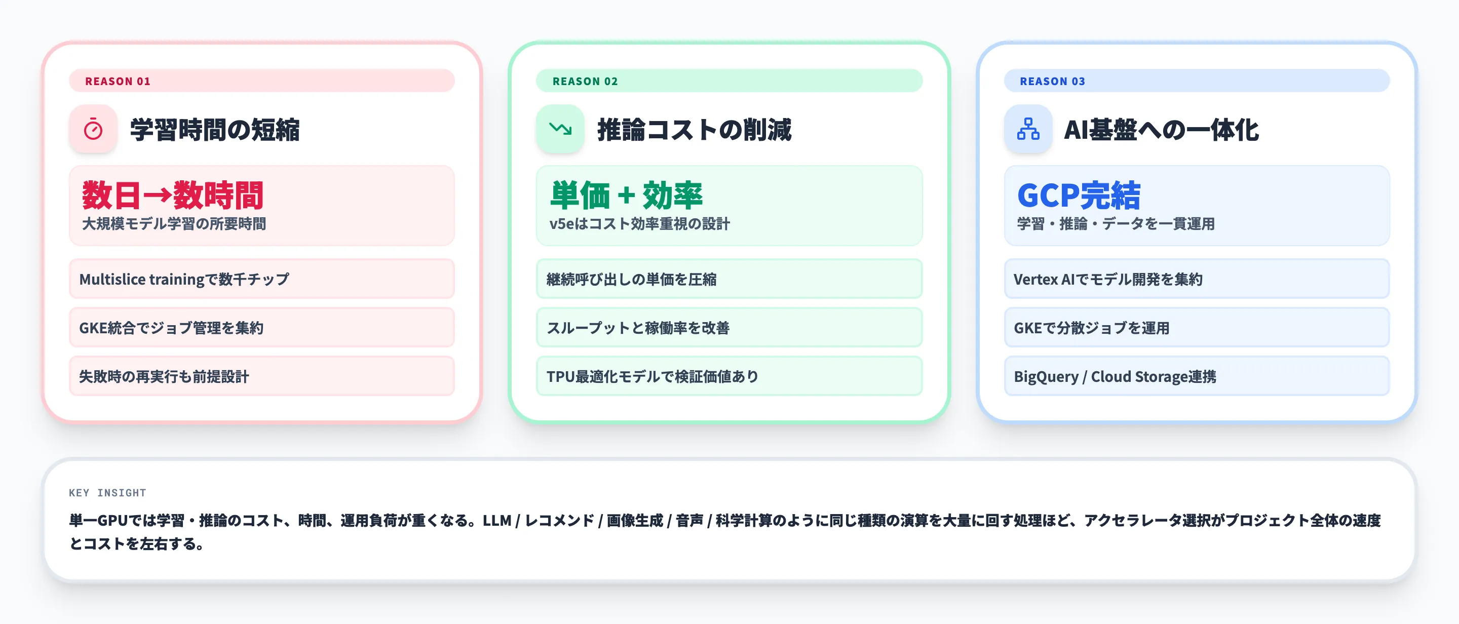 Cloud TPUが必要になる理由
