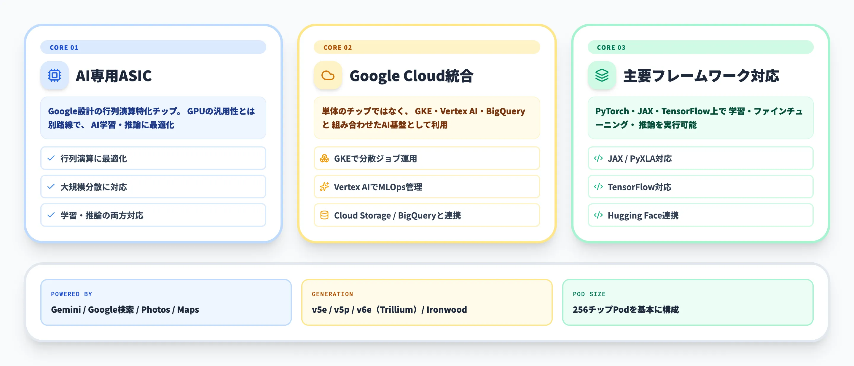 Cloud TPUとは