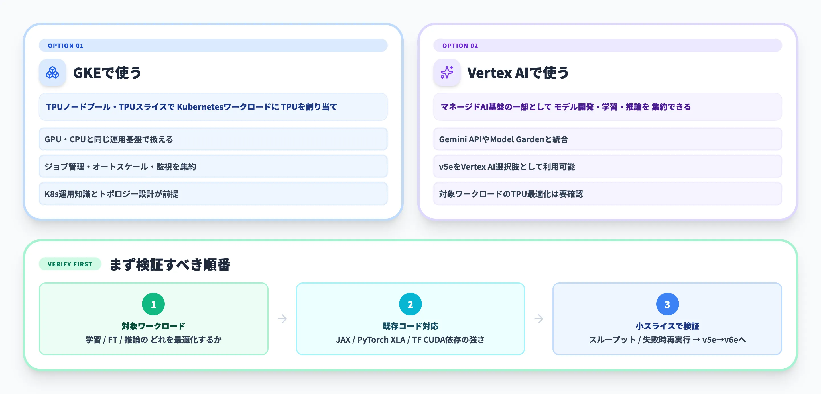 Cloud TPUの使い方