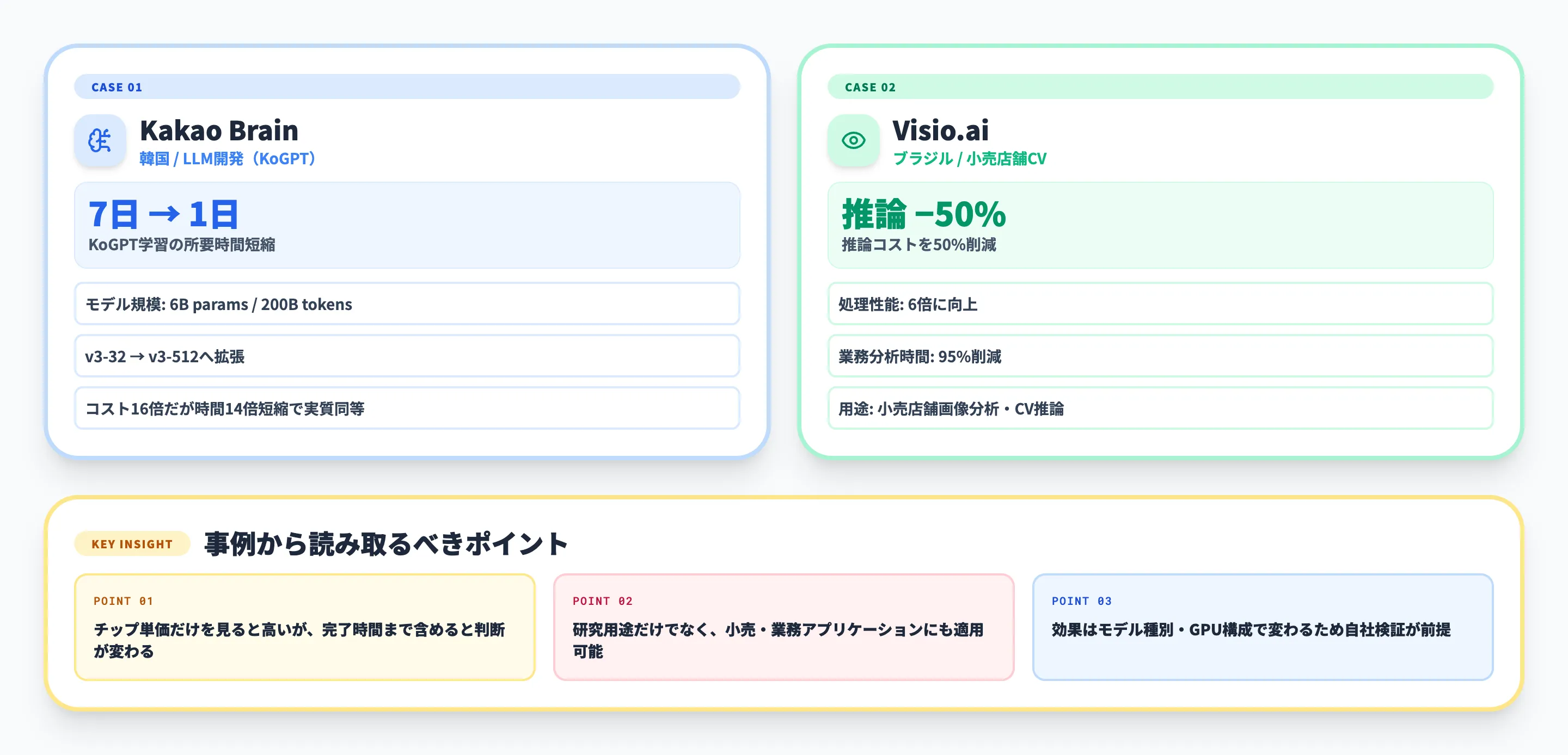 Cloud TPUの活用事例