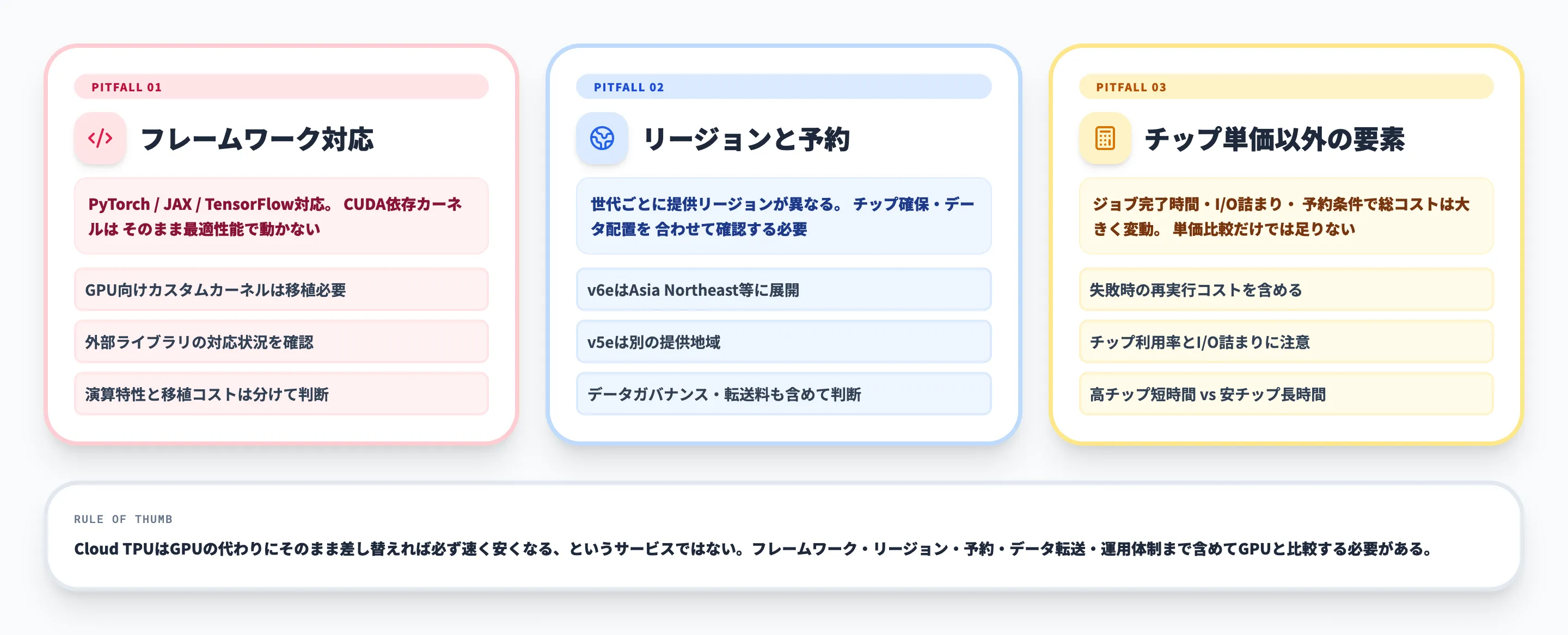 Cloud TPUを使う前の注意点