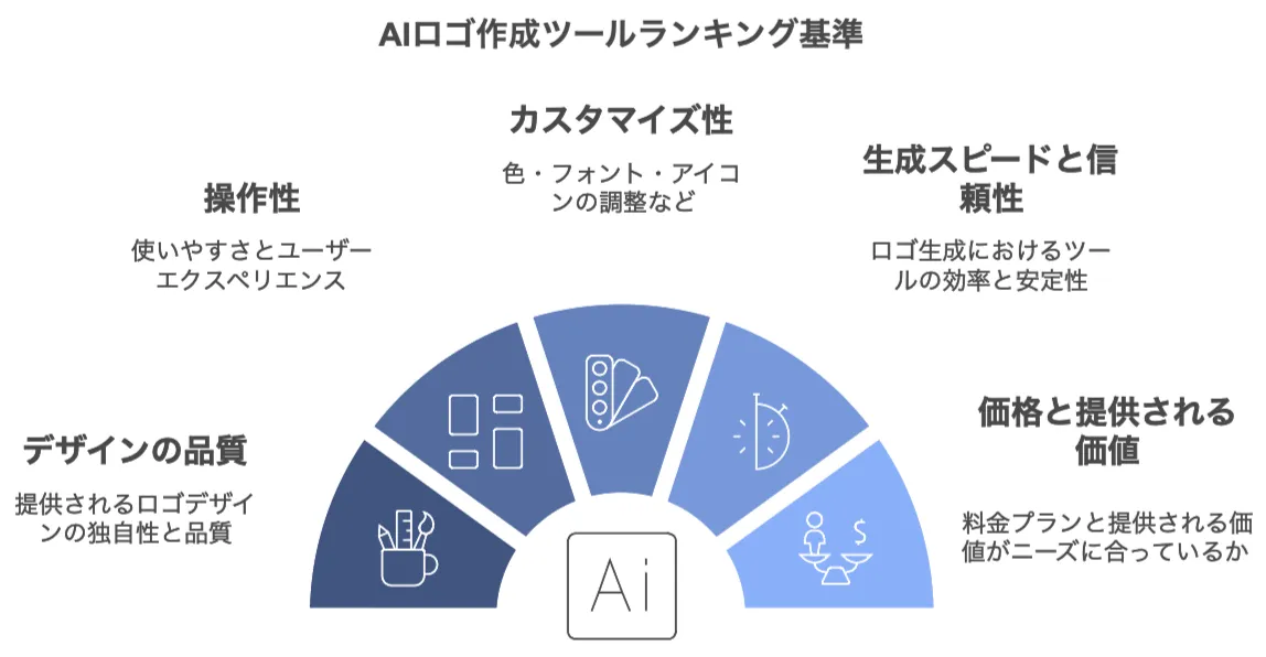 ランキングの基準