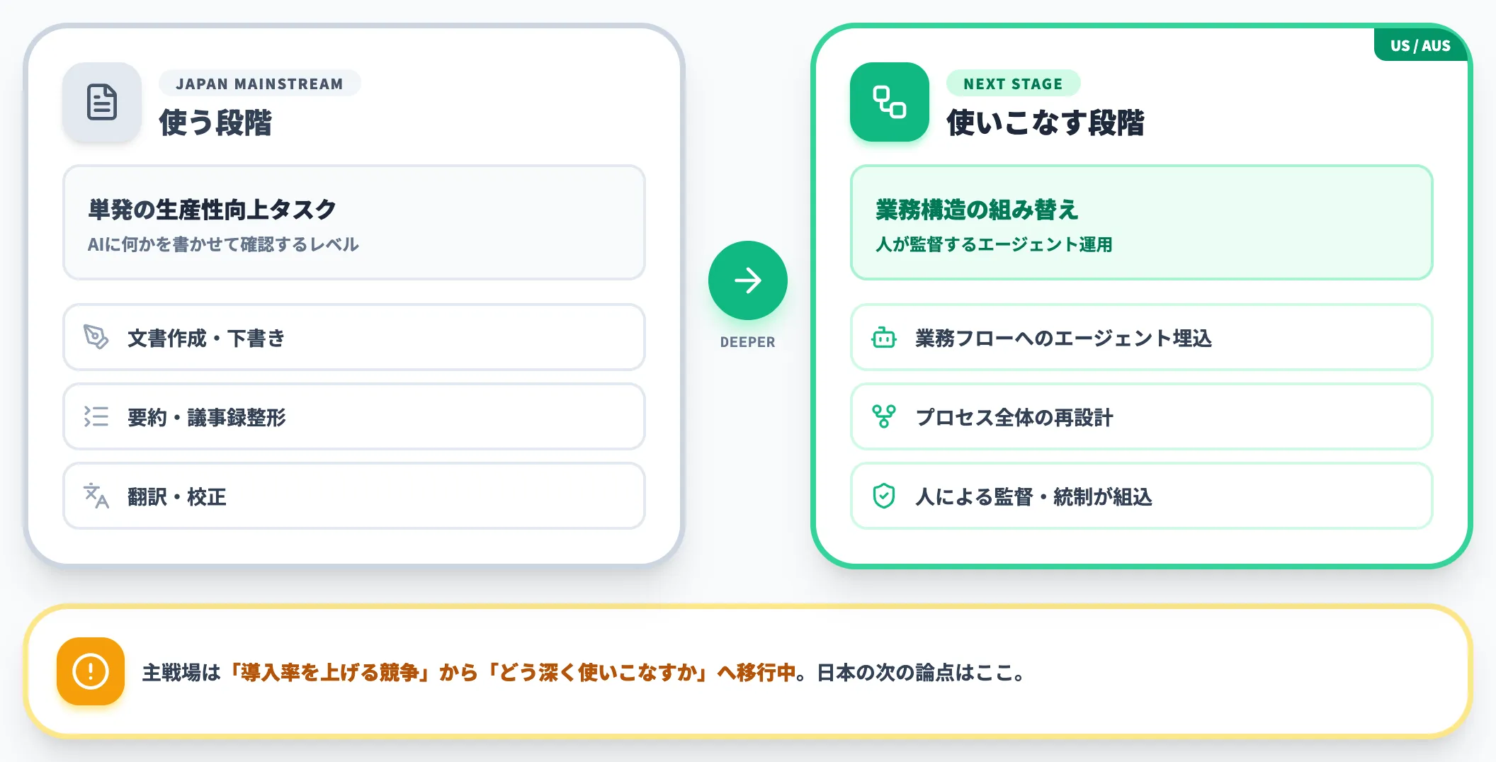 使う段階と使いこなす段階のギャップ