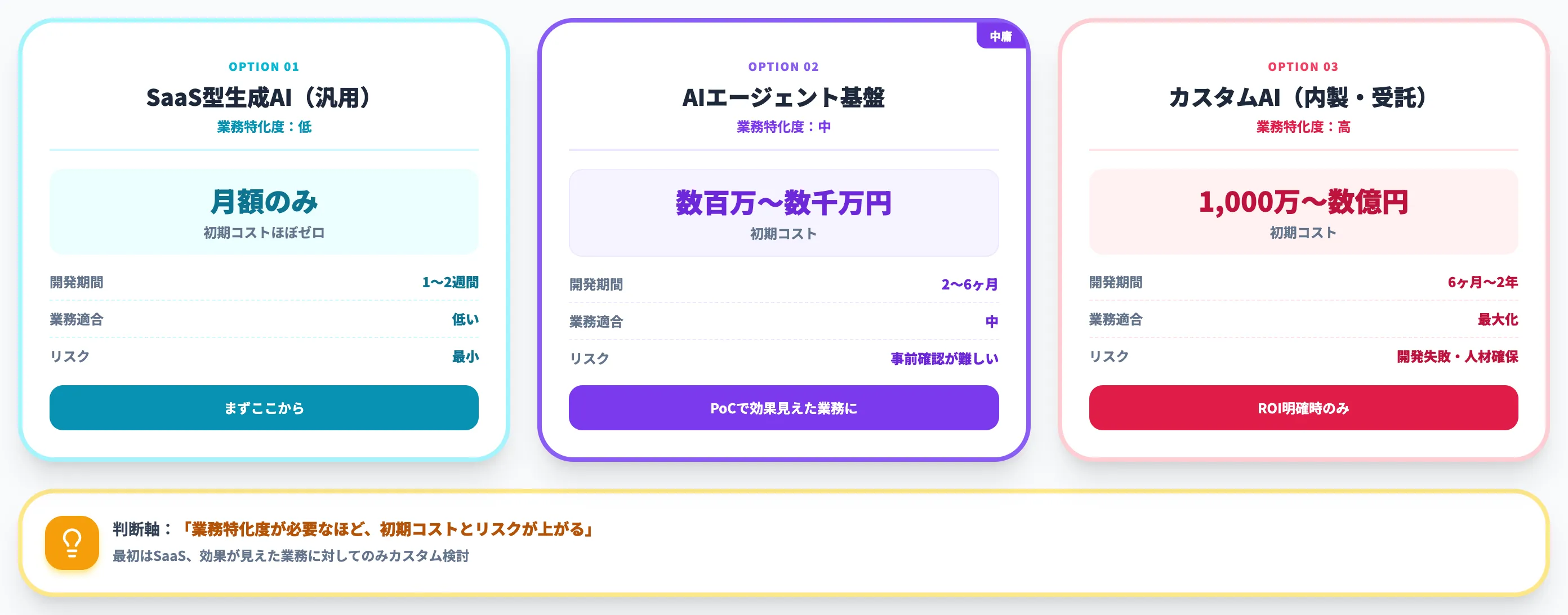 内製 vs 受託 人件費とリスクの判断軸