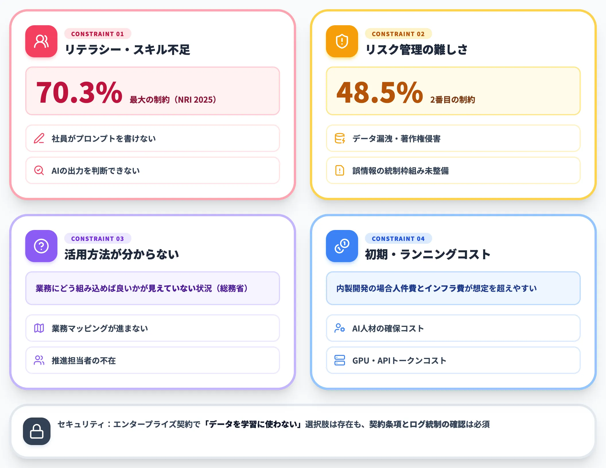 必ず直面する制約 人材コストセキュリティ