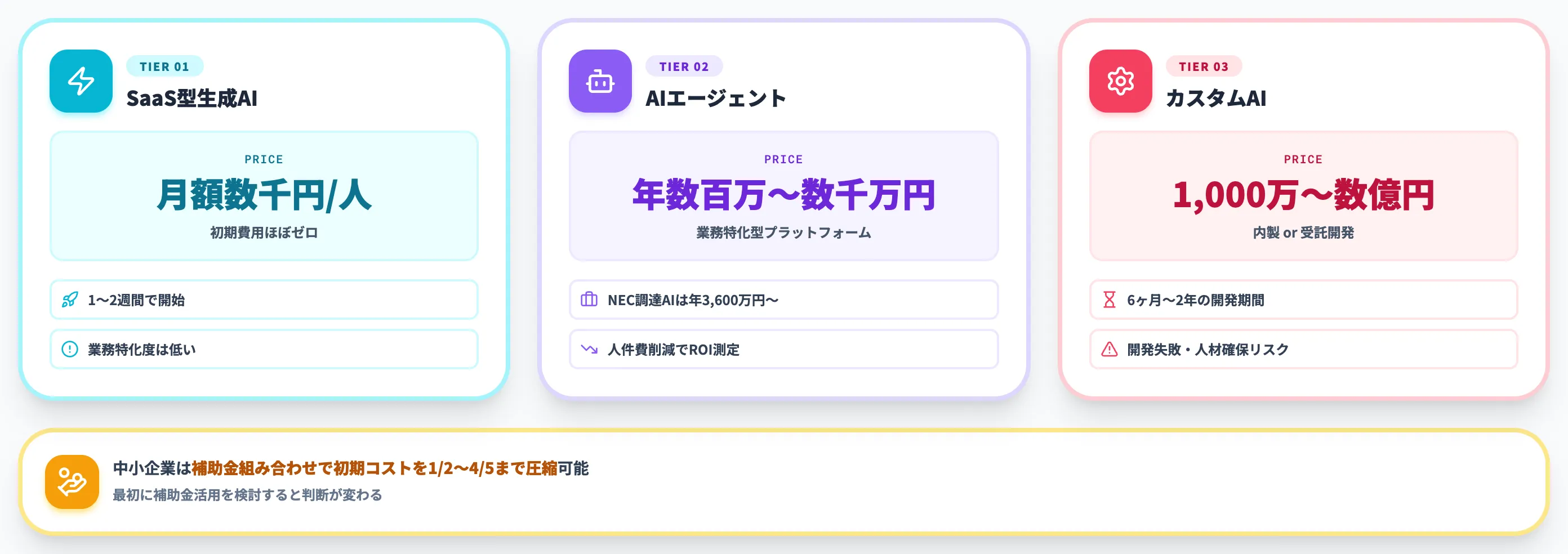 日本でAI導入にかかる費用相場