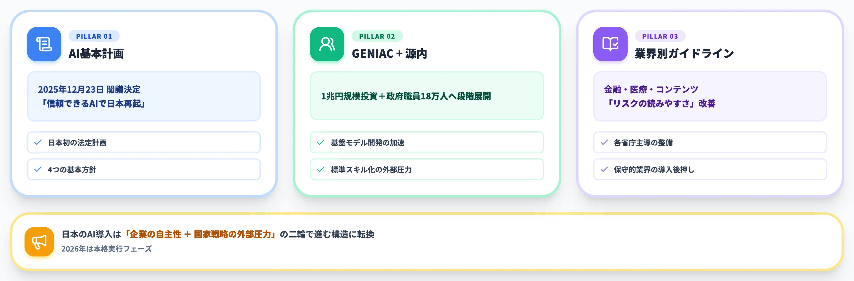 日本のAI導入を後押しする政策とインフラ