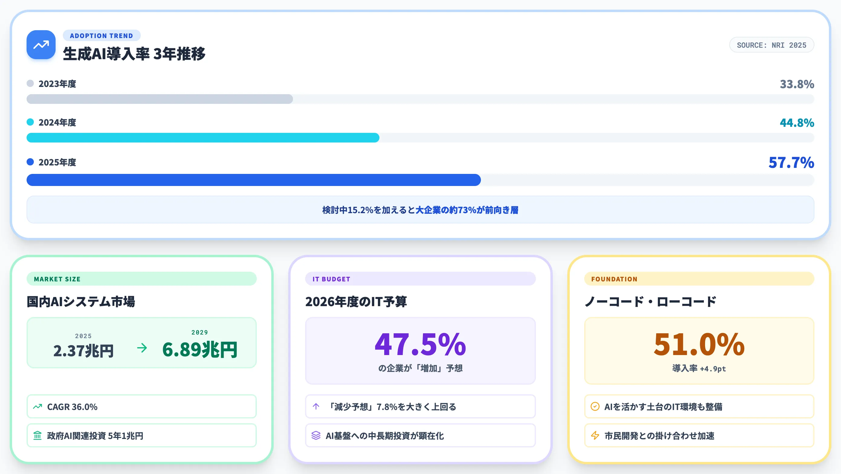 日本のAI導入状況 2026年6月時点の現在地