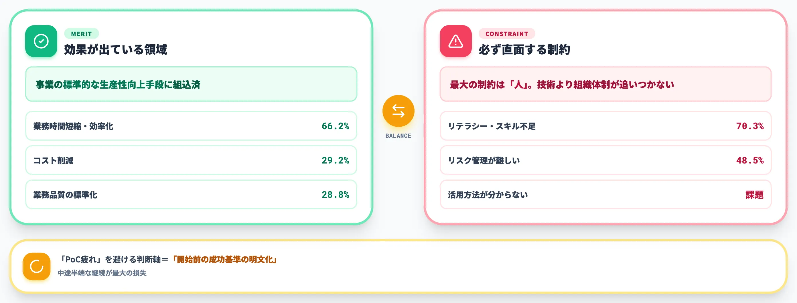 日本企業がAI導入で得るメリットと直面する制約