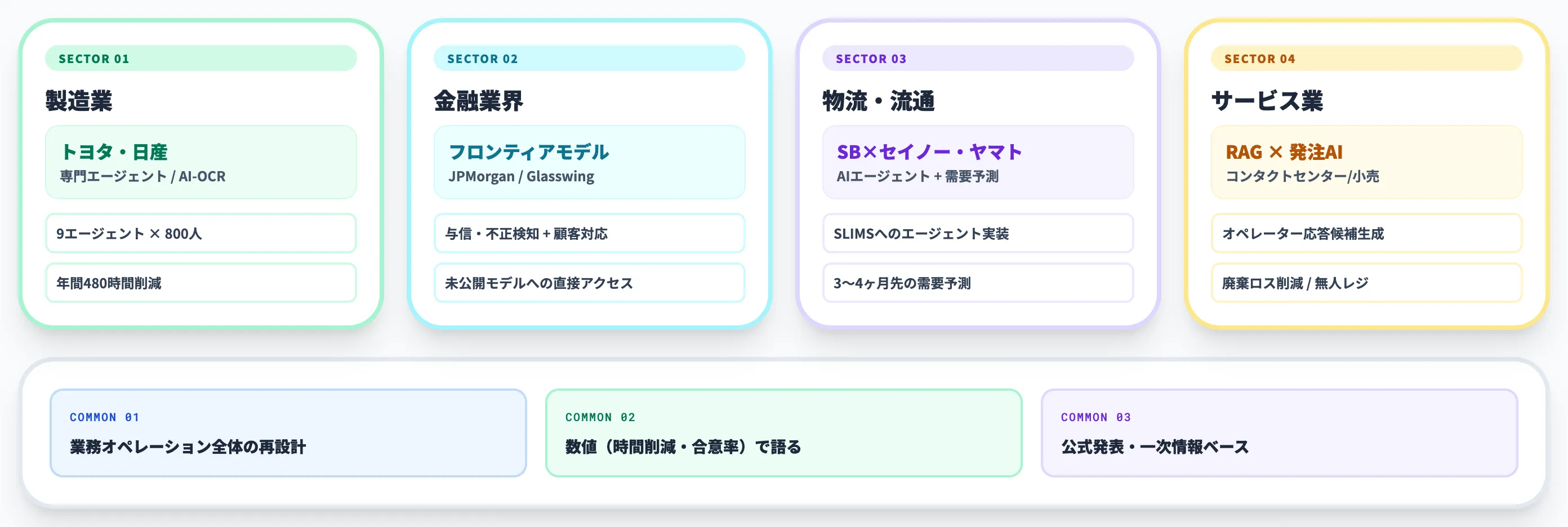 業界別に見る日本企業のAI導入事例