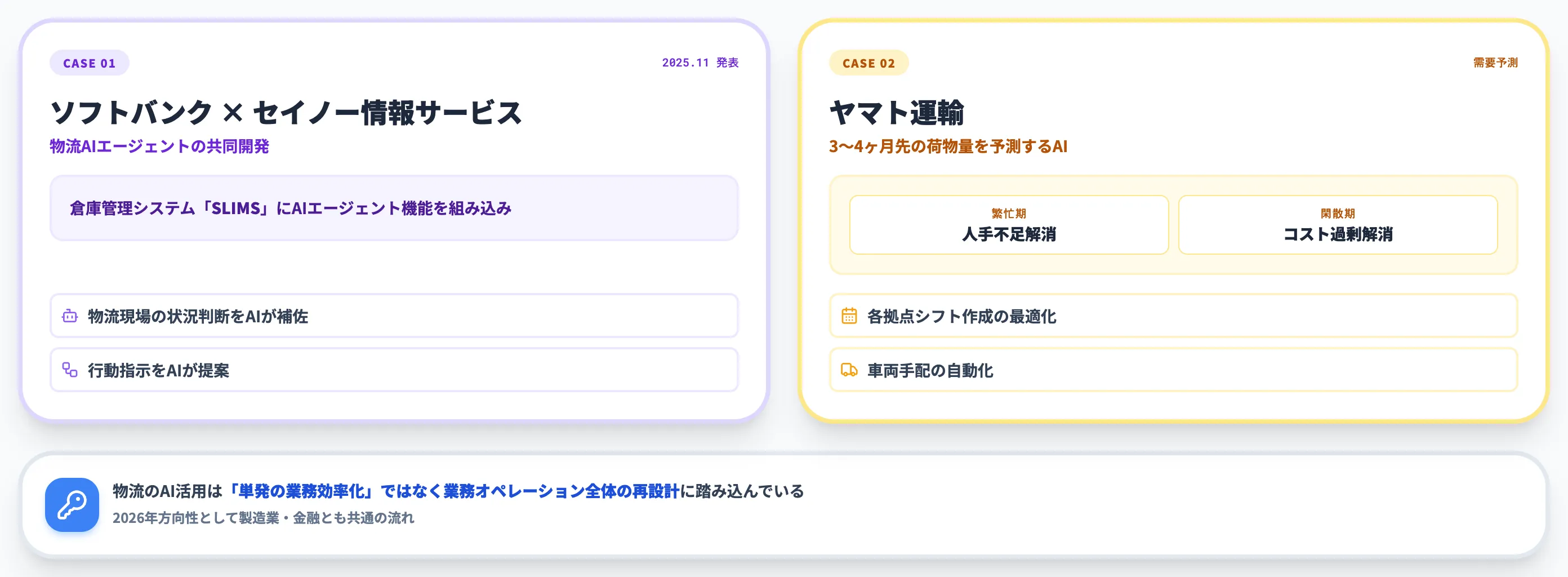 物流流通 需要予測AIと配送計画の自動化
