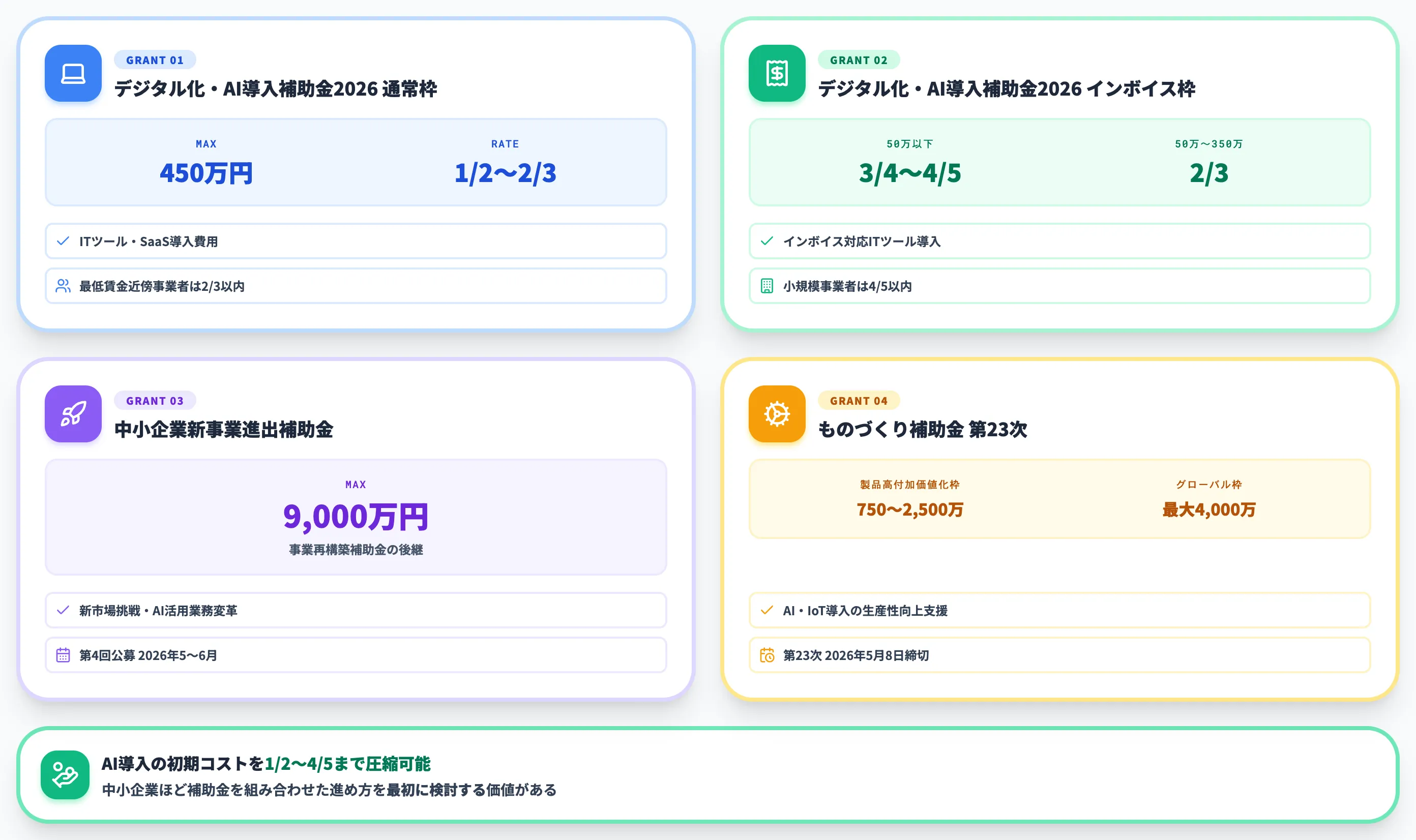 補助金とIT導入支援