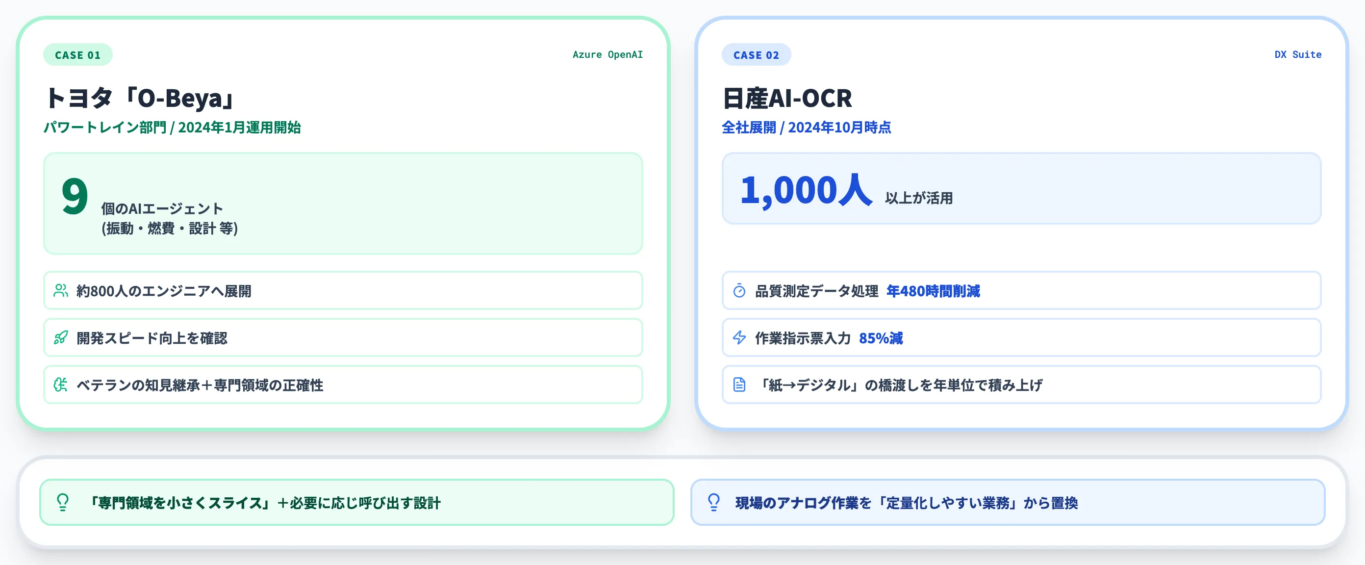 製造業 トヨタO-Beyaと日産AI-OCR
