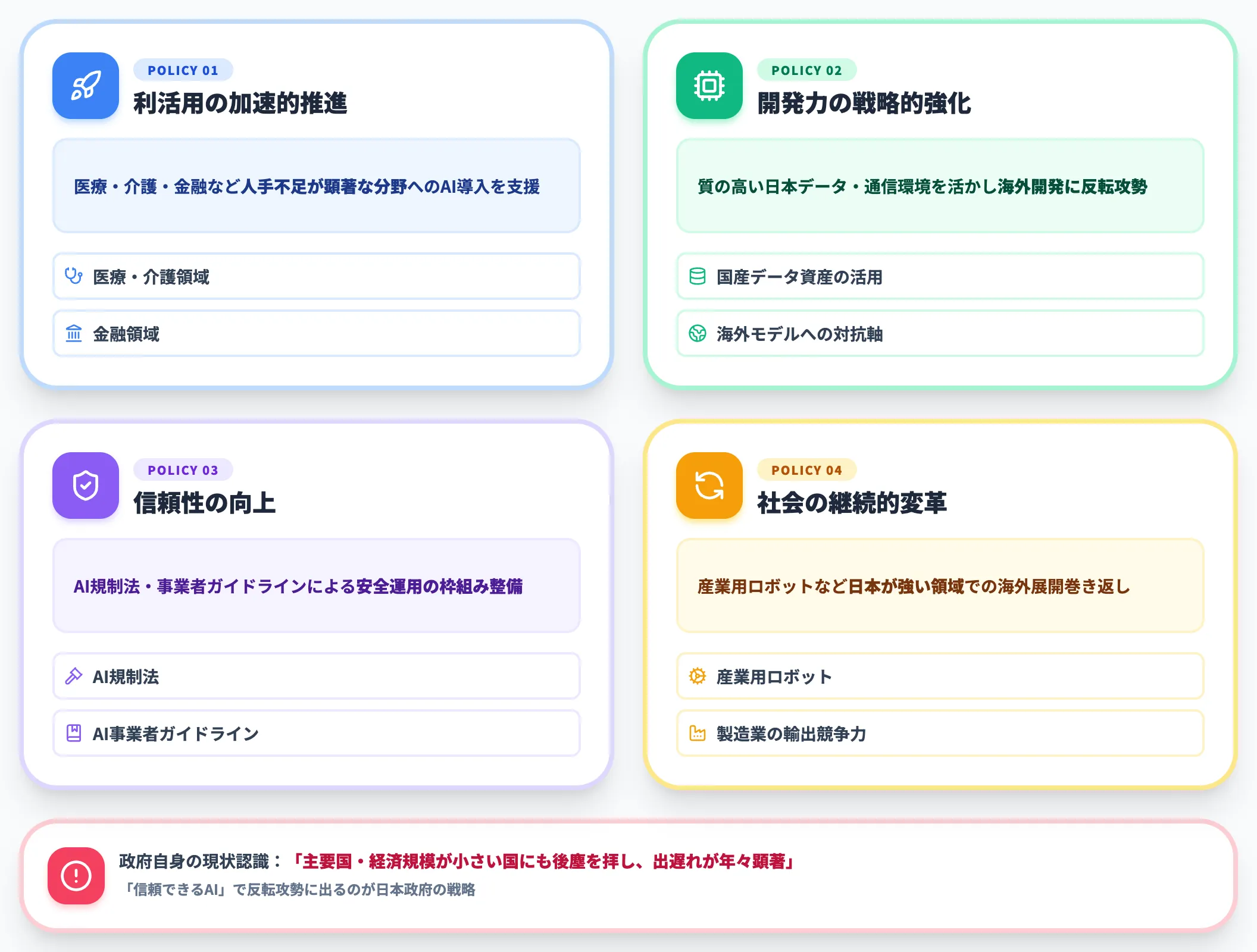 AI基本計画 信頼できるAIで日本再起