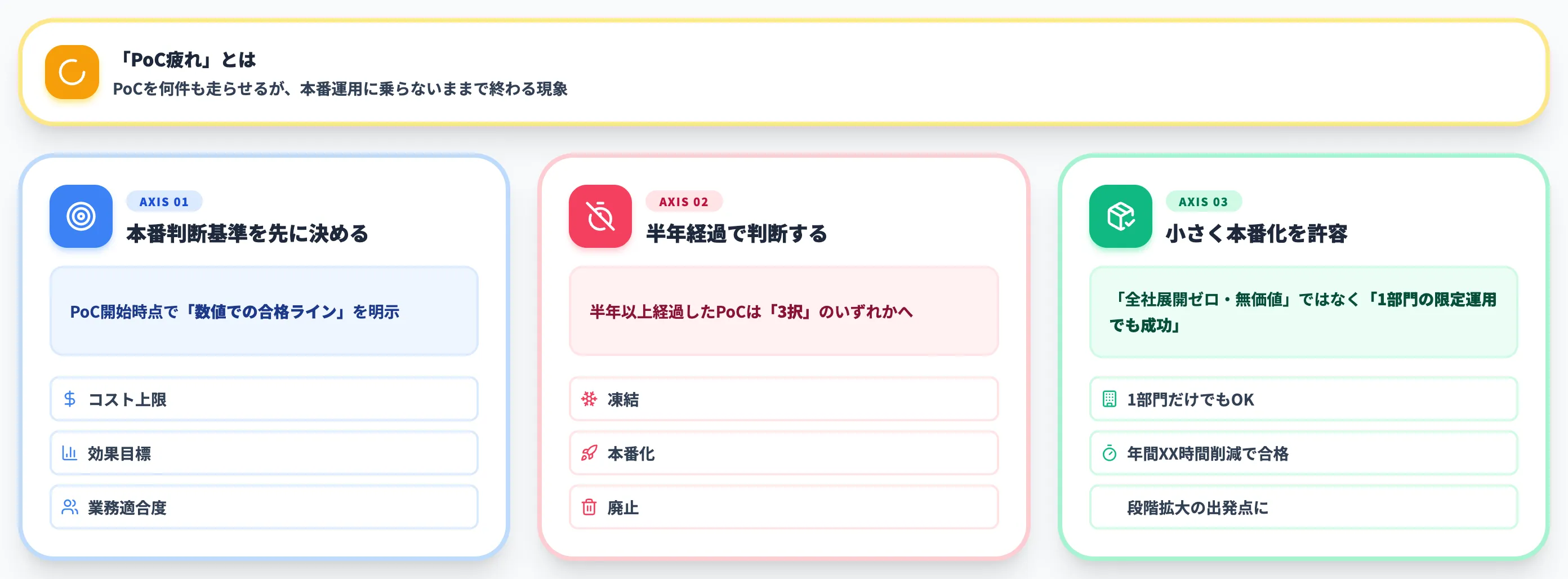 PoC疲れを避ける判断軸