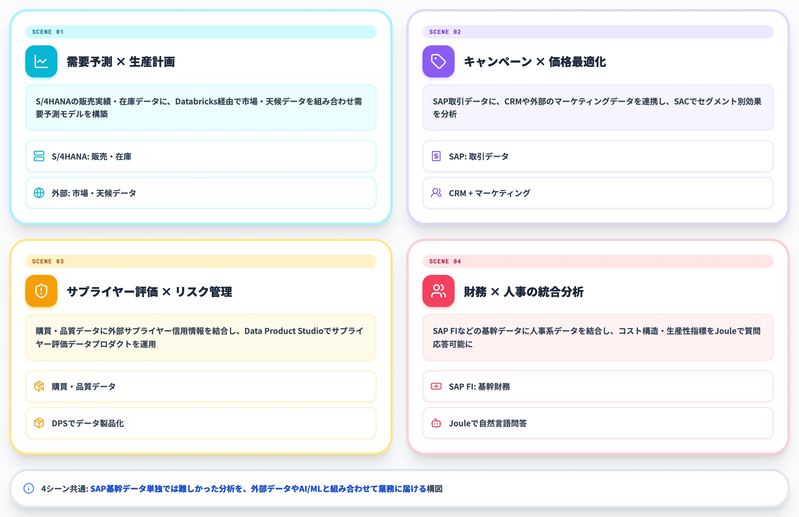 典型的な業務適用シーン
