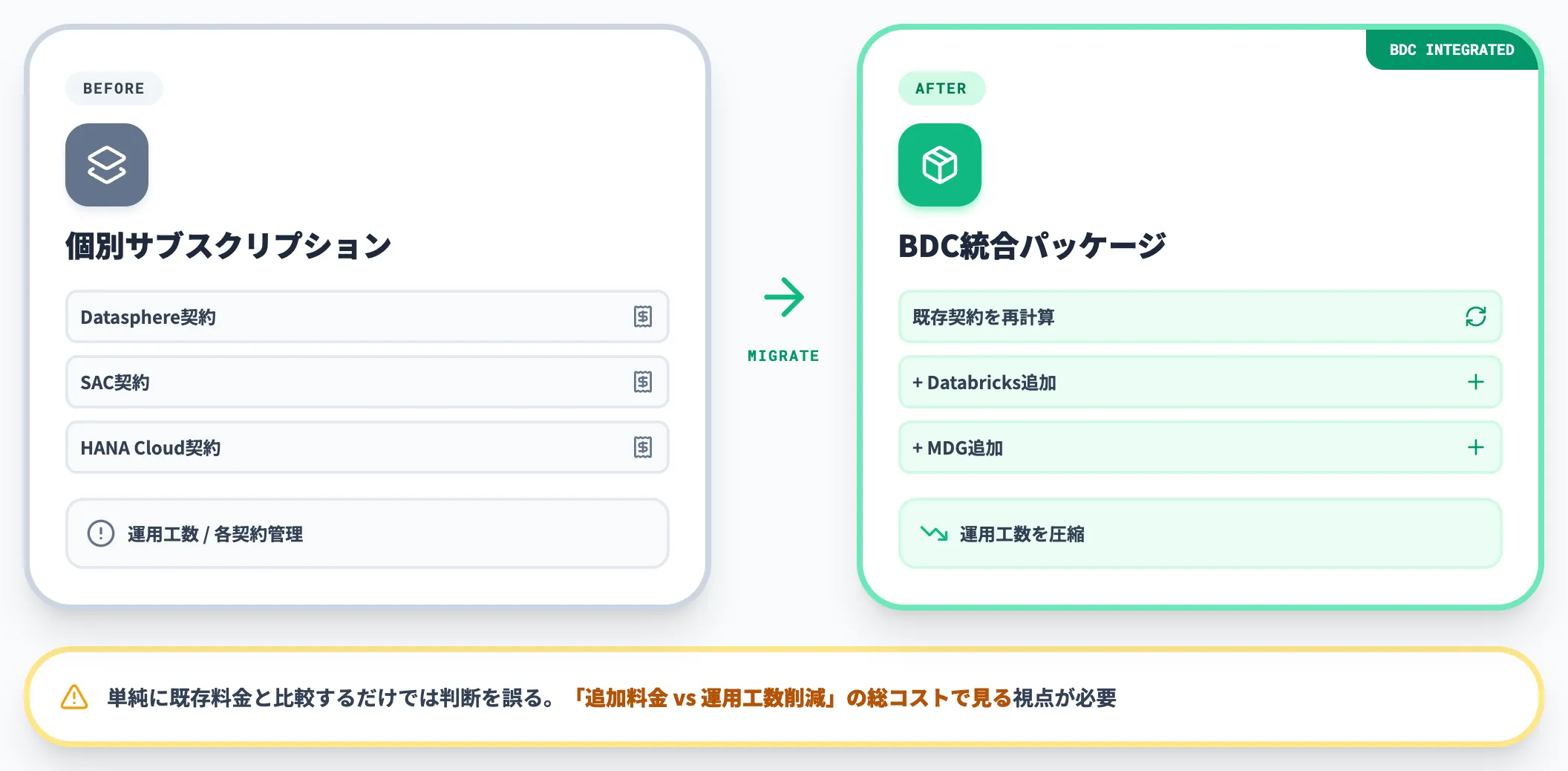 既存ユーザーからの移行時の費用観点