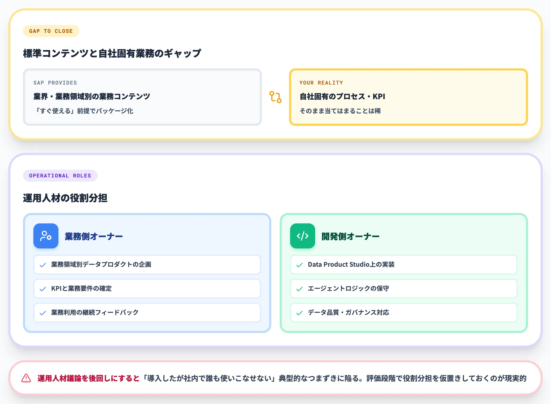 業務コンテンツのカスタマイズ要件を早めに見極める