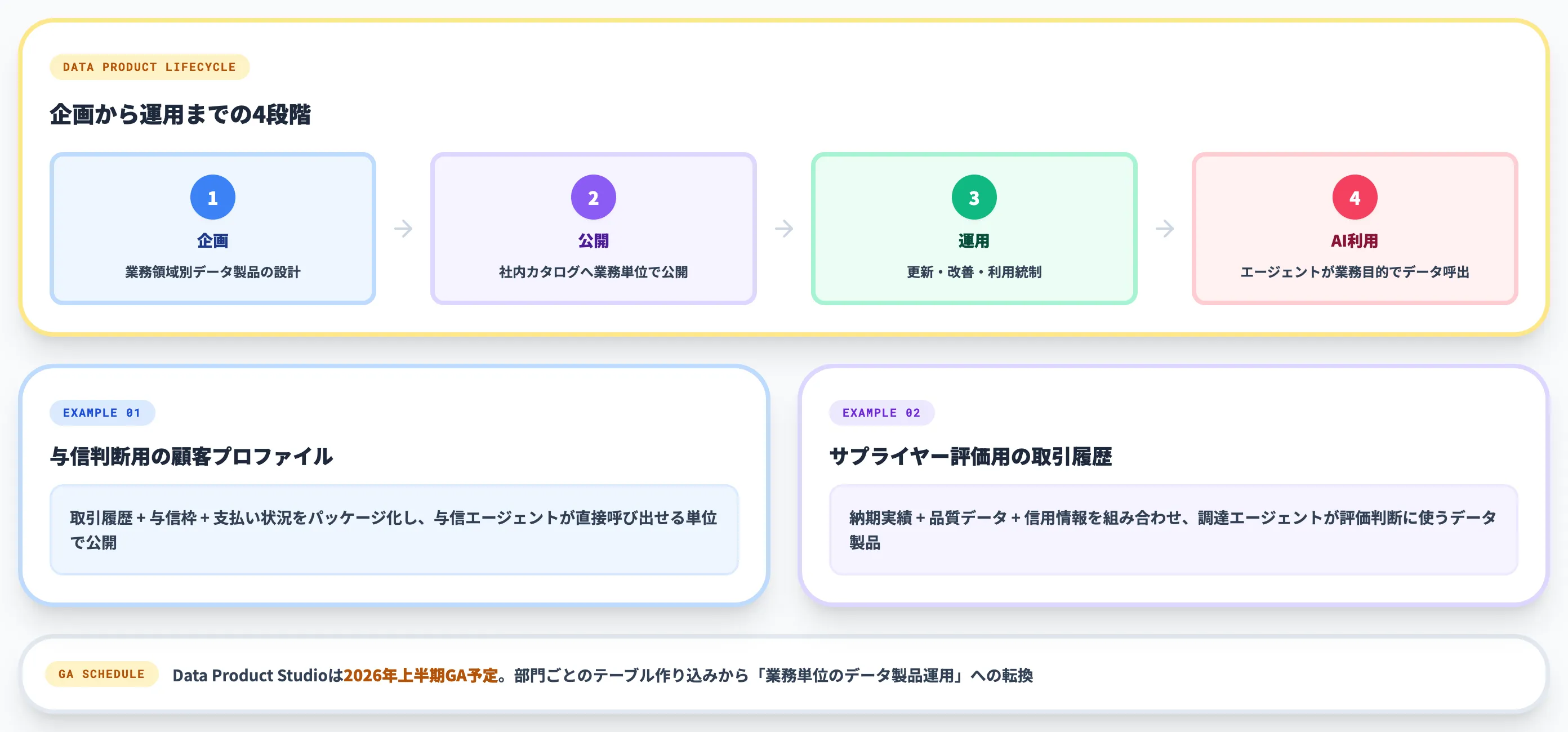 Data Product Studio