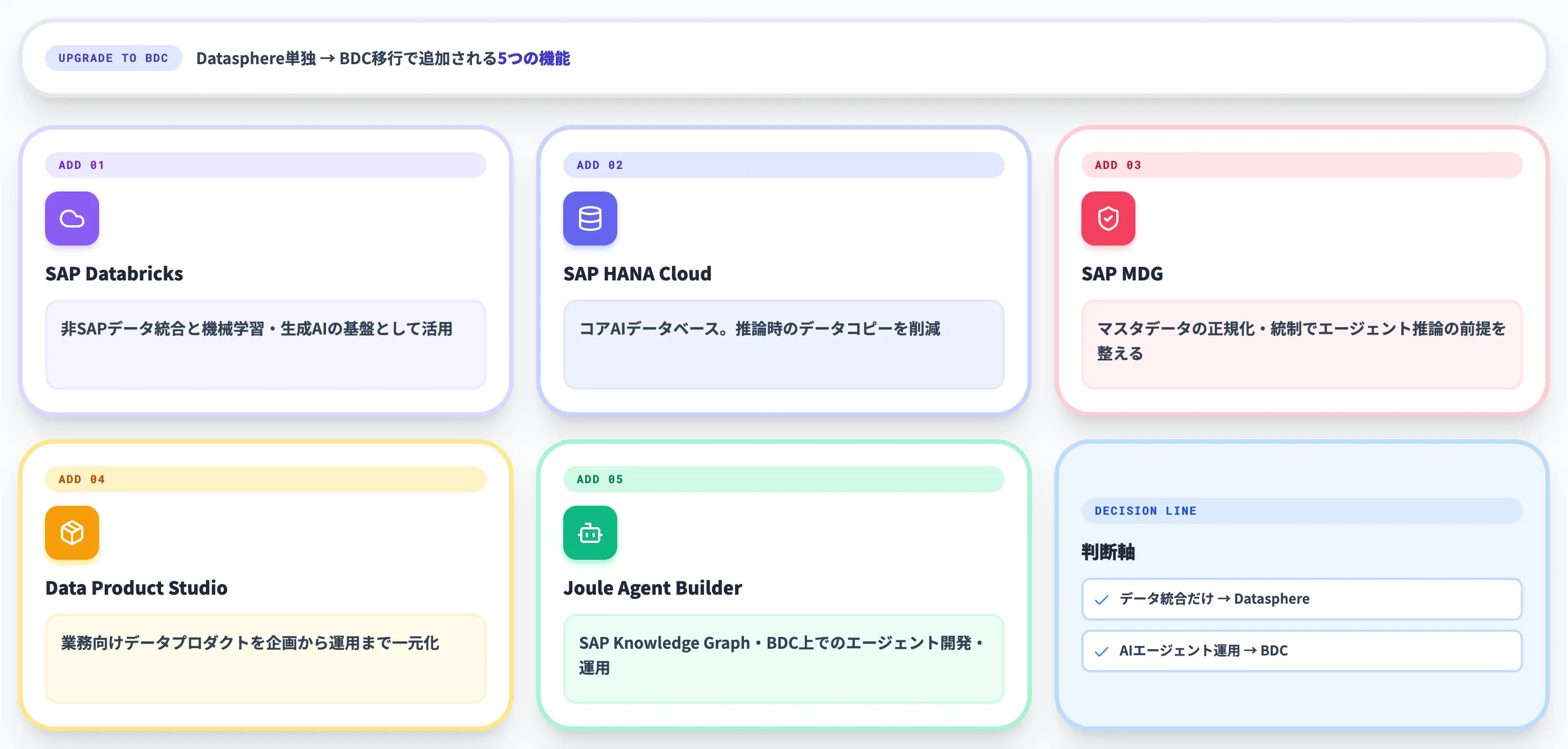Datasphere既存ユーザーの選択肢