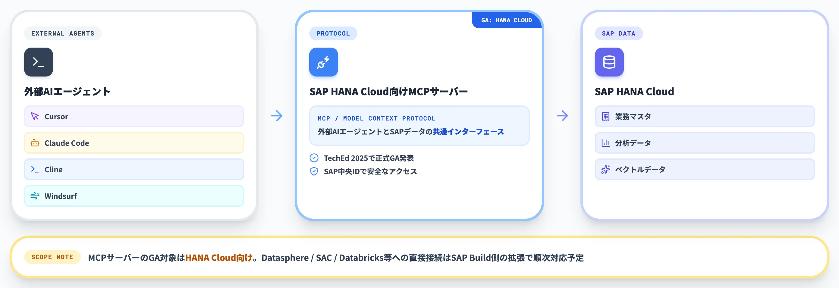 MCP対応 外部エージェントとの接続