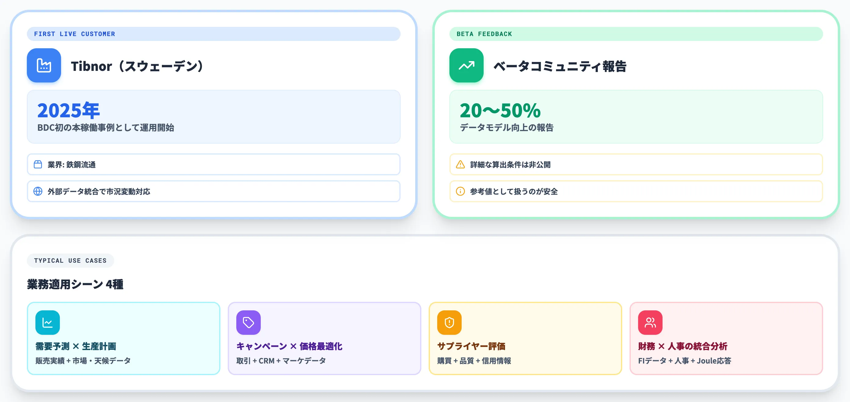 SAP Business Data Cloudの導入事例と業務適用シーン