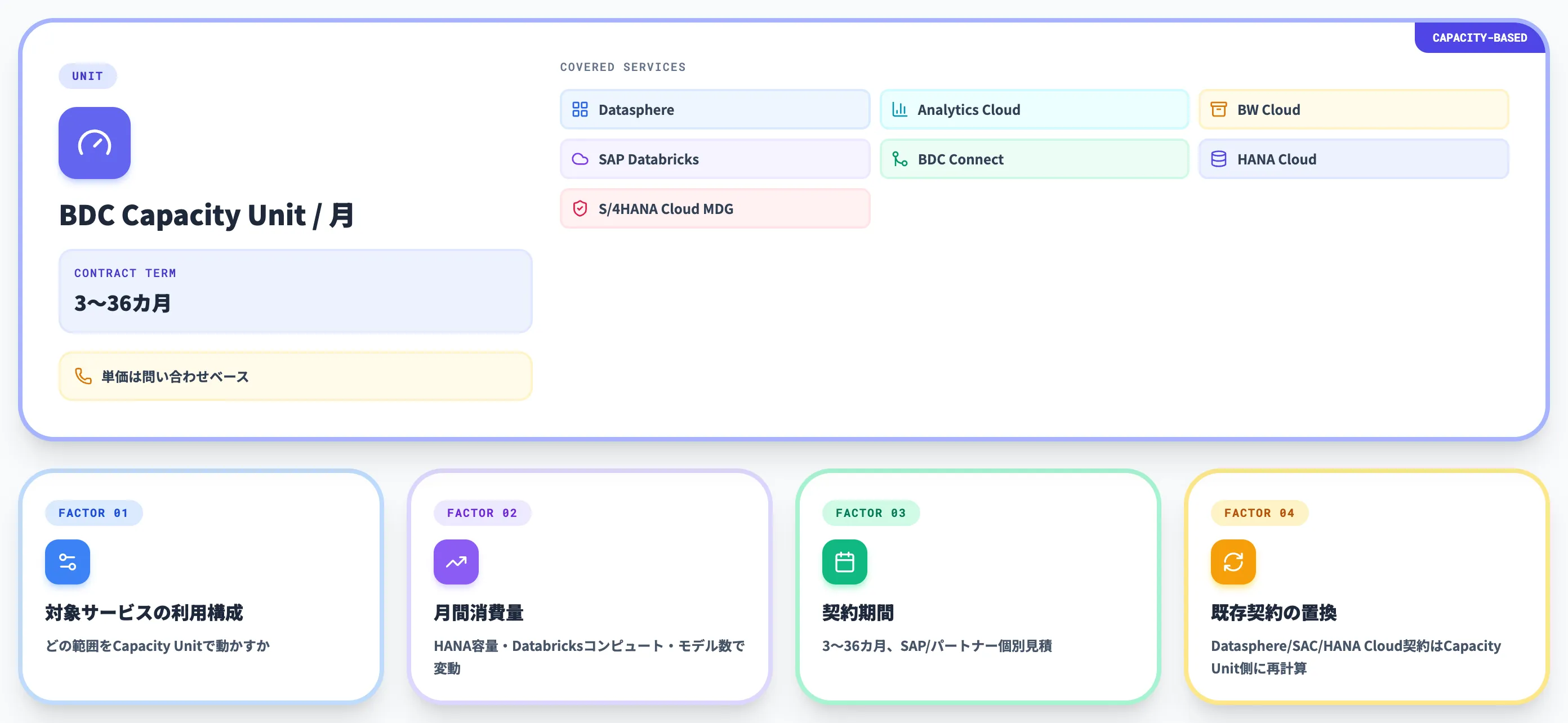 SAP Business Data Cloudの料金とライセンス体系