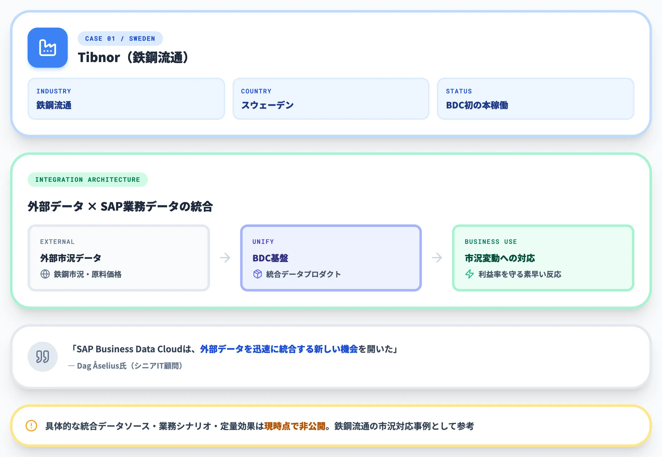 Tibnor 初の本稼働事例