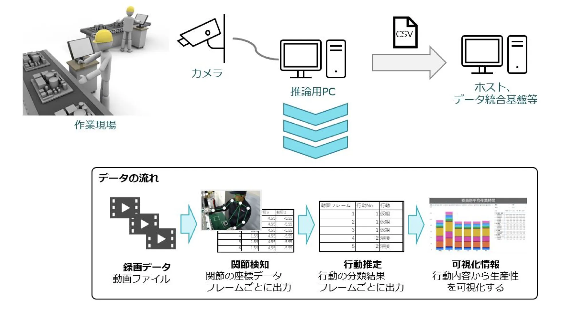 インテックの実証実験イメージ