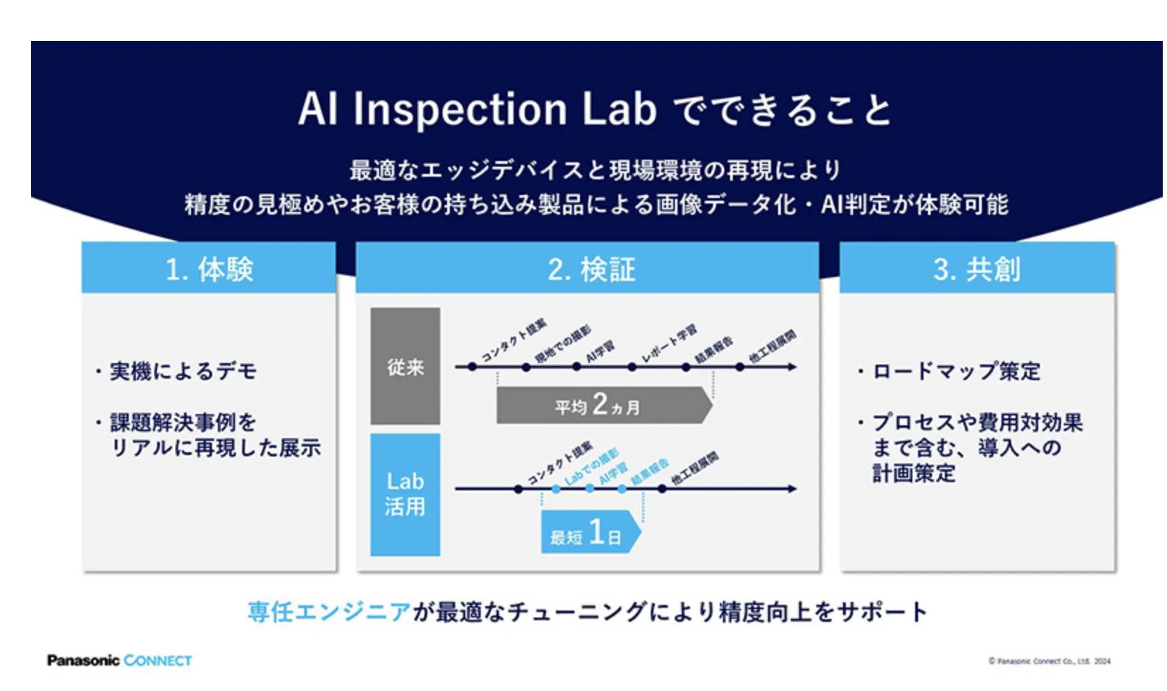 AI Inspection Labでできること