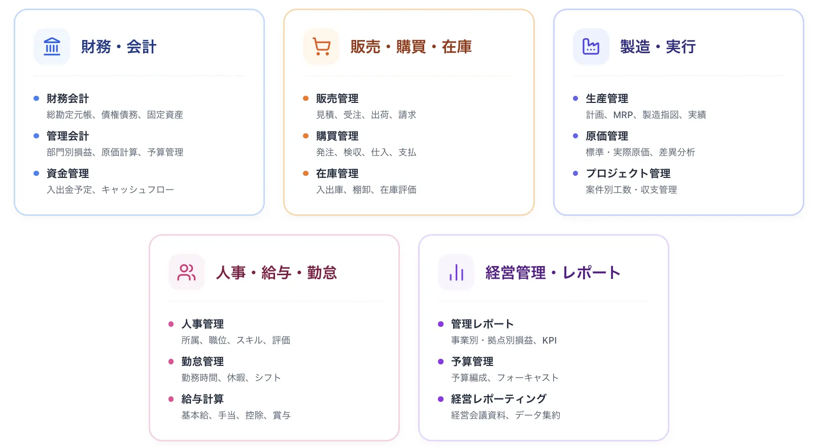 ERPがカバーする主な業務領域とモジュールの全体像