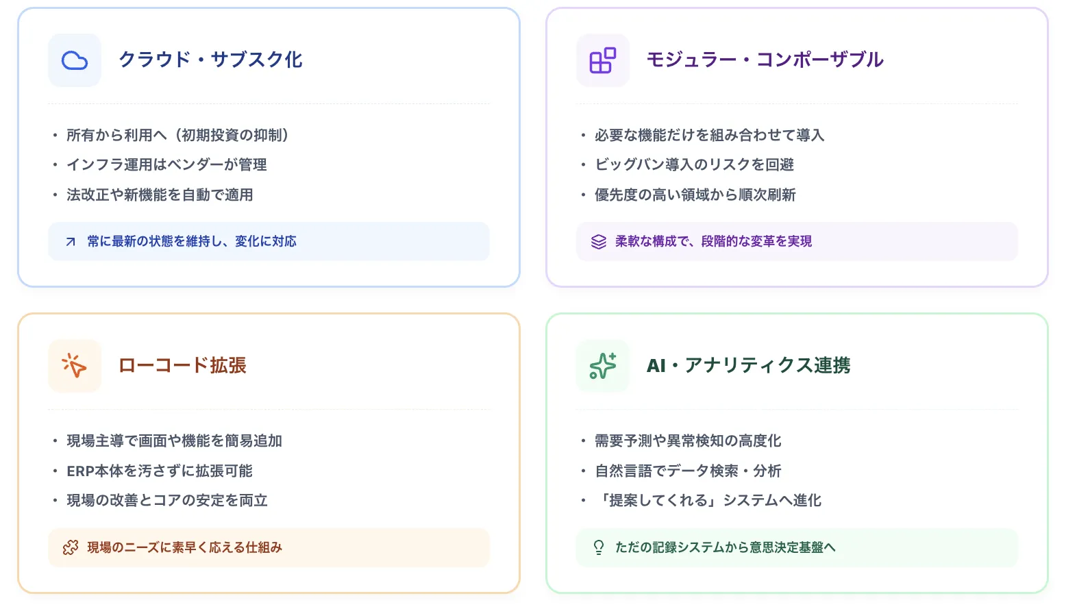 ERPの最新トレンド