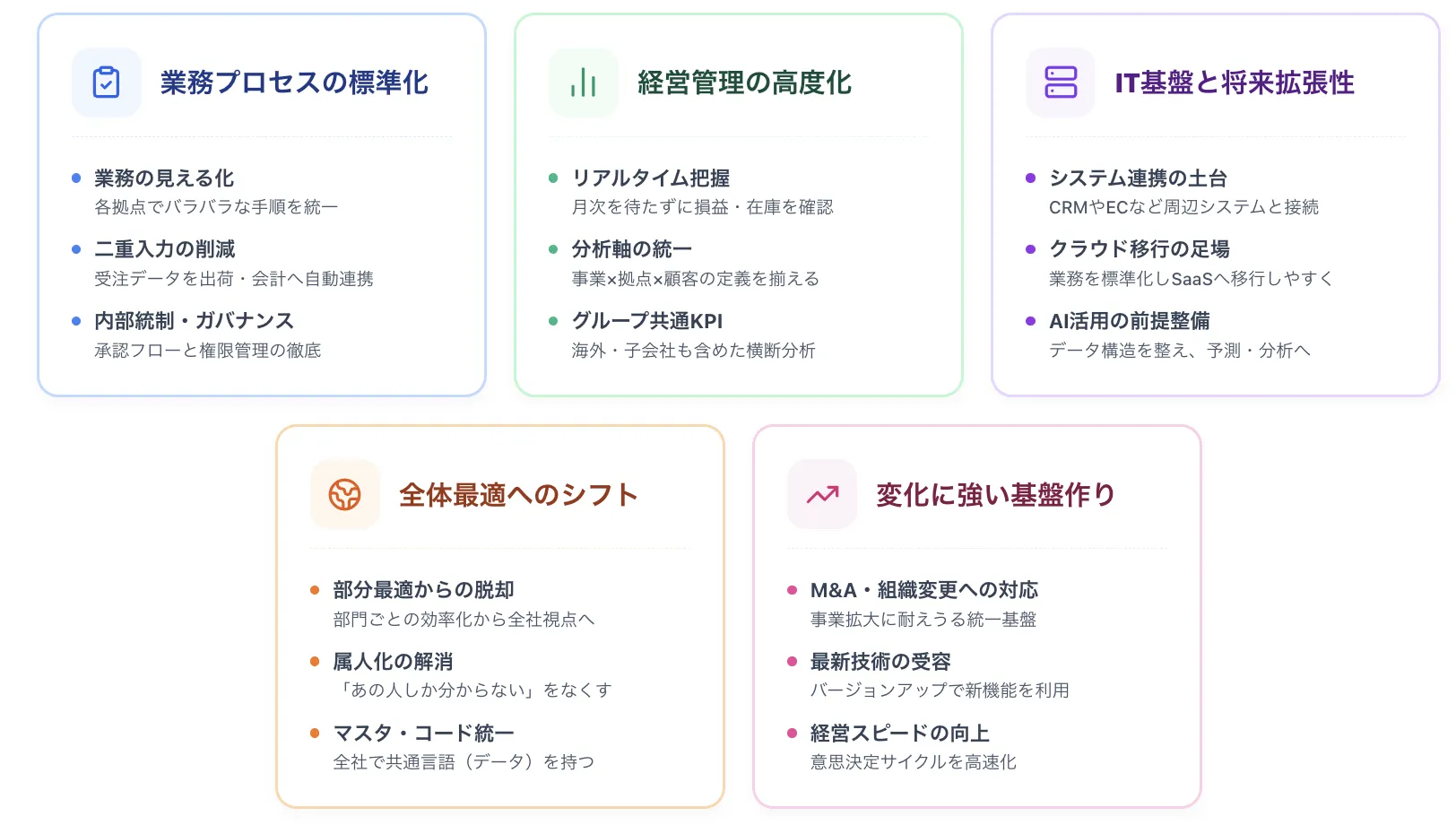 ERP導入の目的と得られる主なメリット