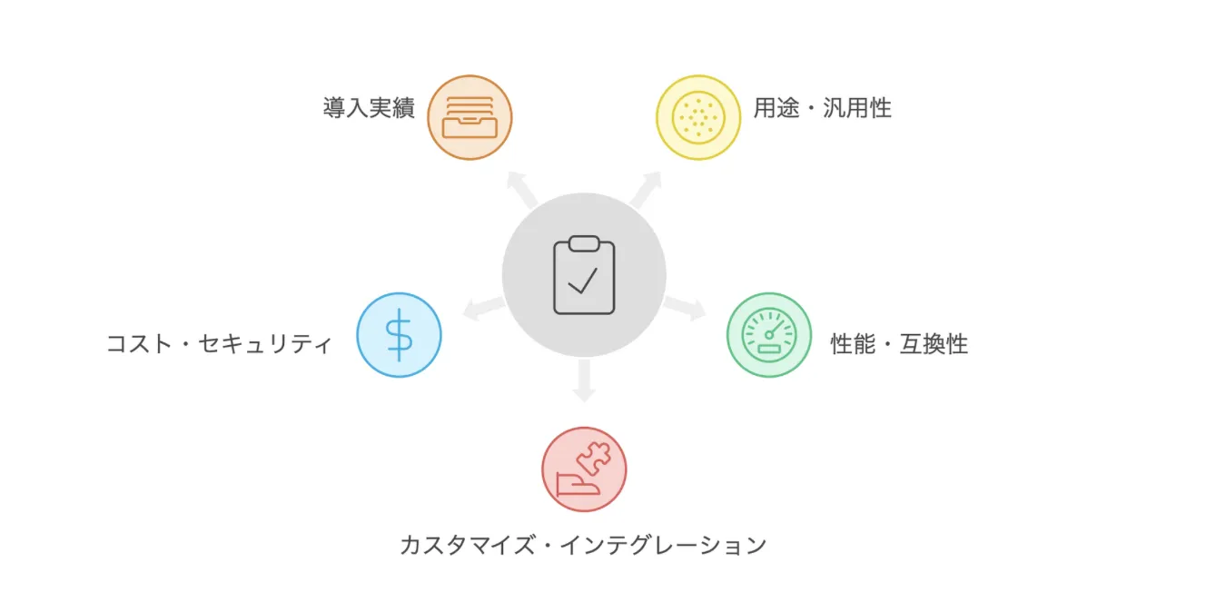 ランキングの基準