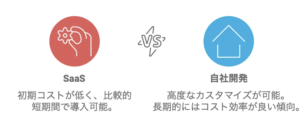 SaaS導入と自社用開発の特徴