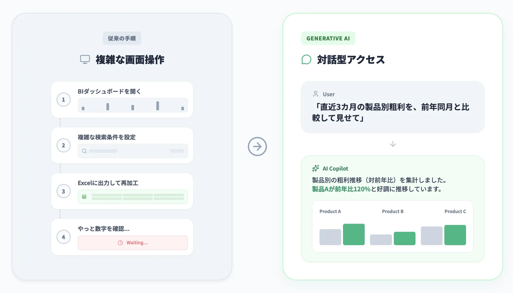 チャットUIでERPデータを引き出すイメージ