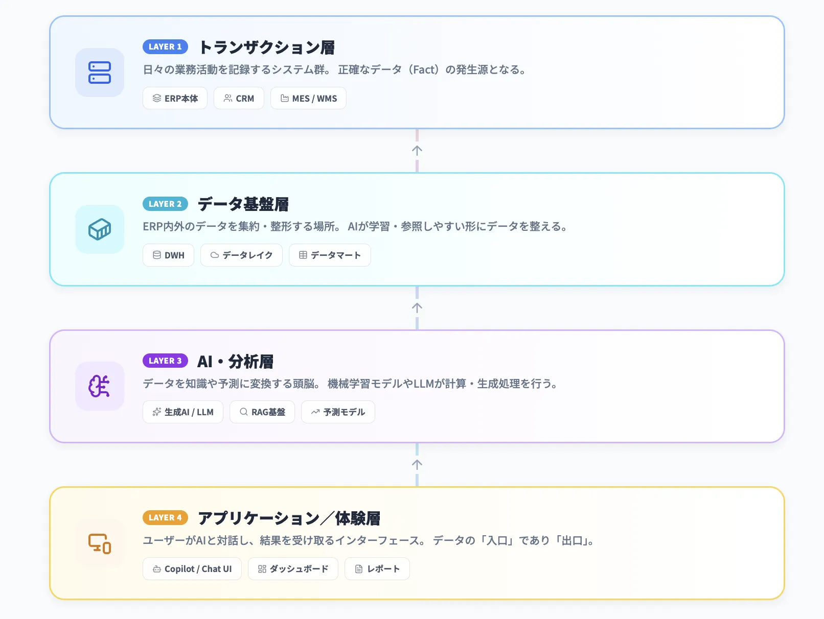 全体アーキテクチャのイメージ
