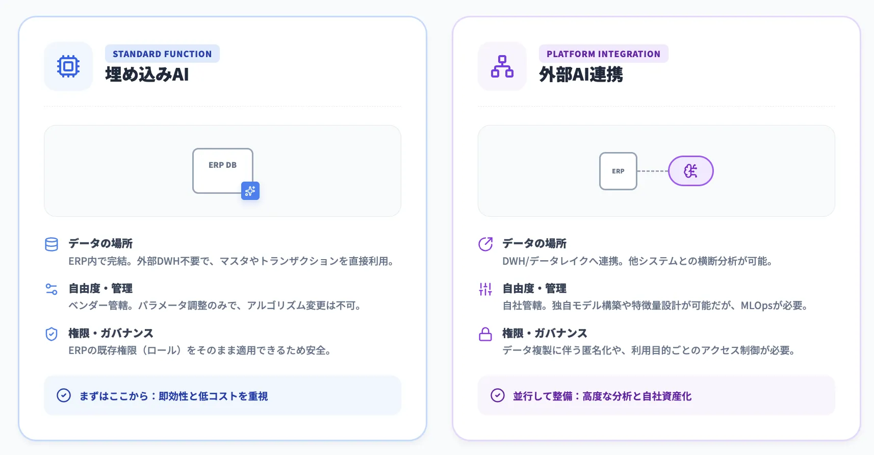 埋め込みAIと外部AIプラットフォーム連携の違い