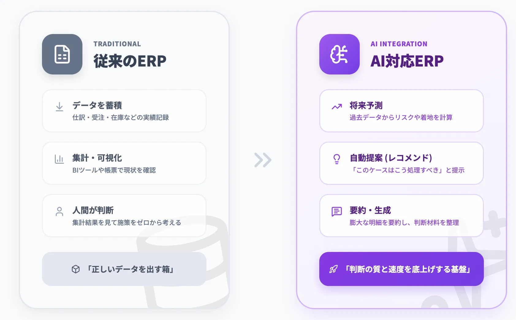 従来のERPとAI対応ERPの関係