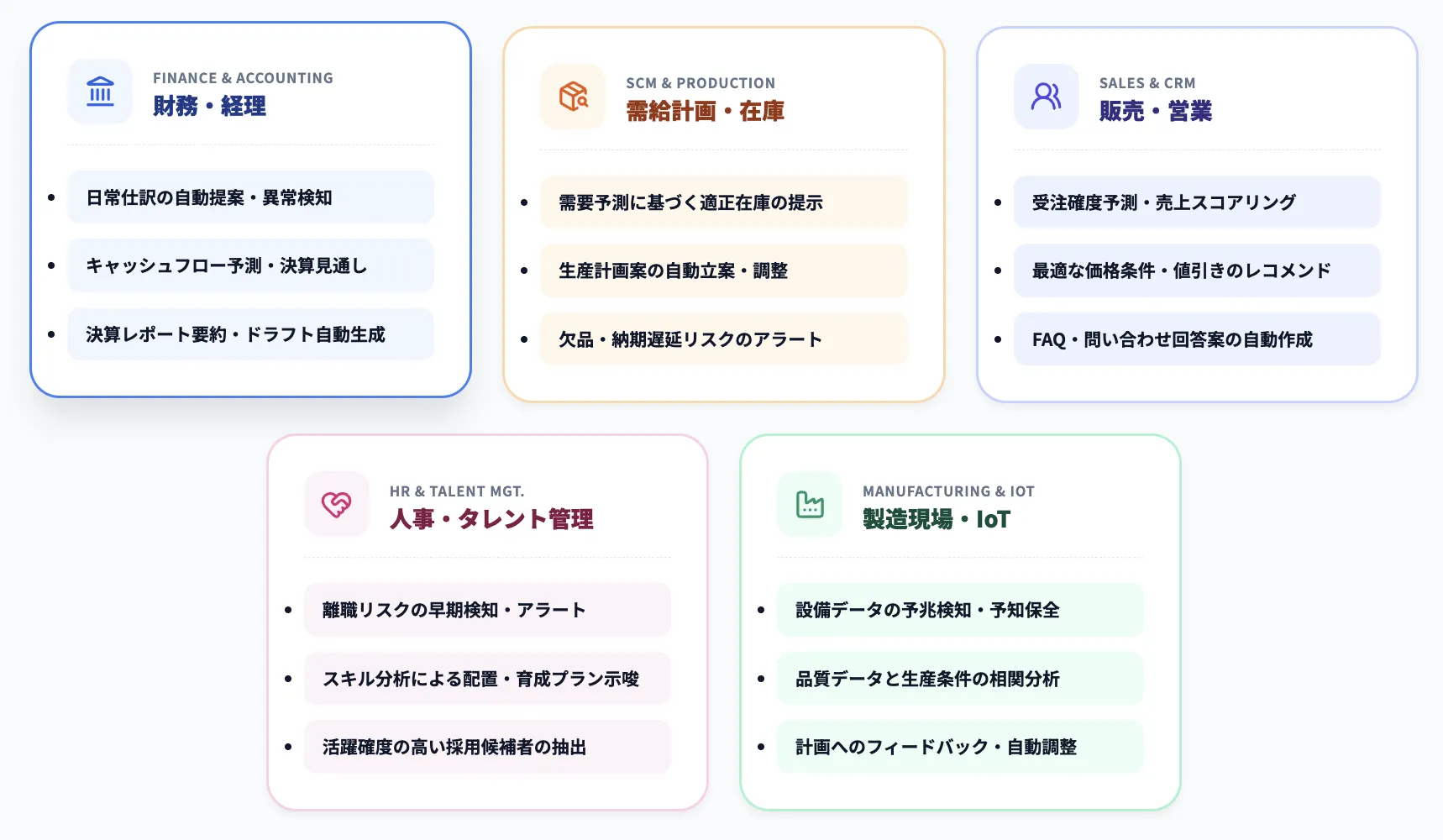 業務別に見るERPのAI活用ユースケース