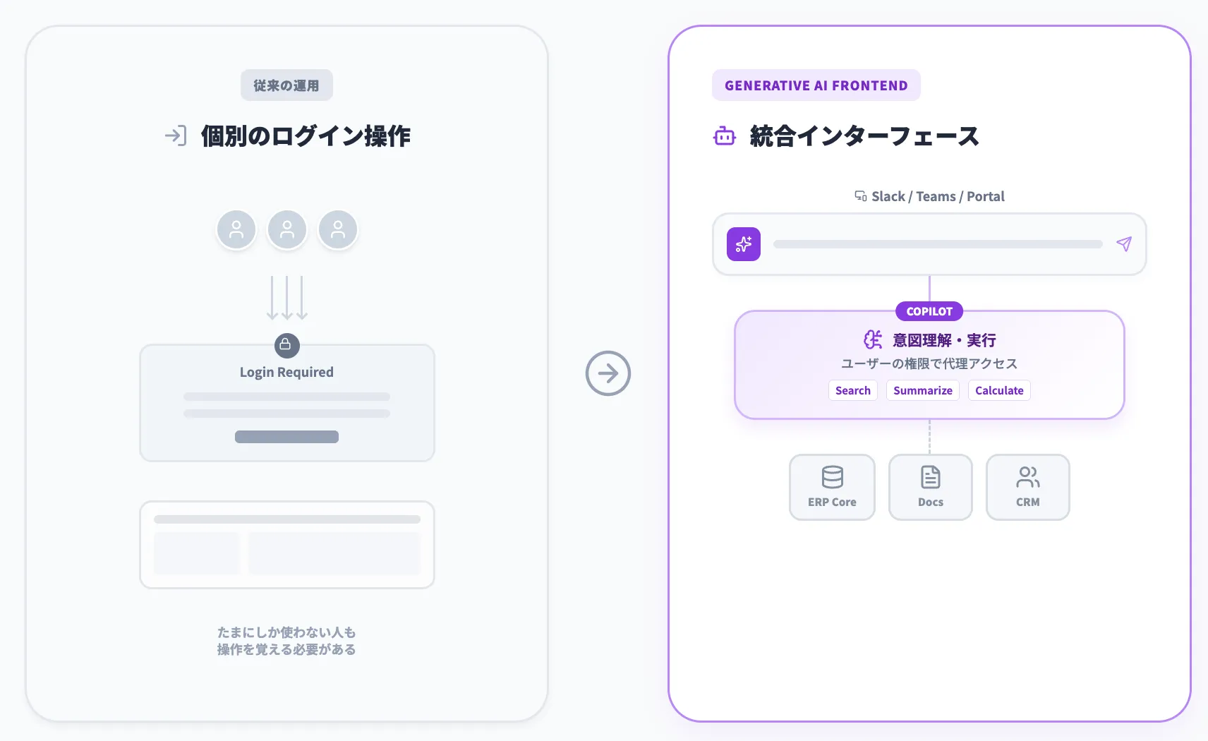 Copilot／チャットボットをERPの“フロントエンド”にする