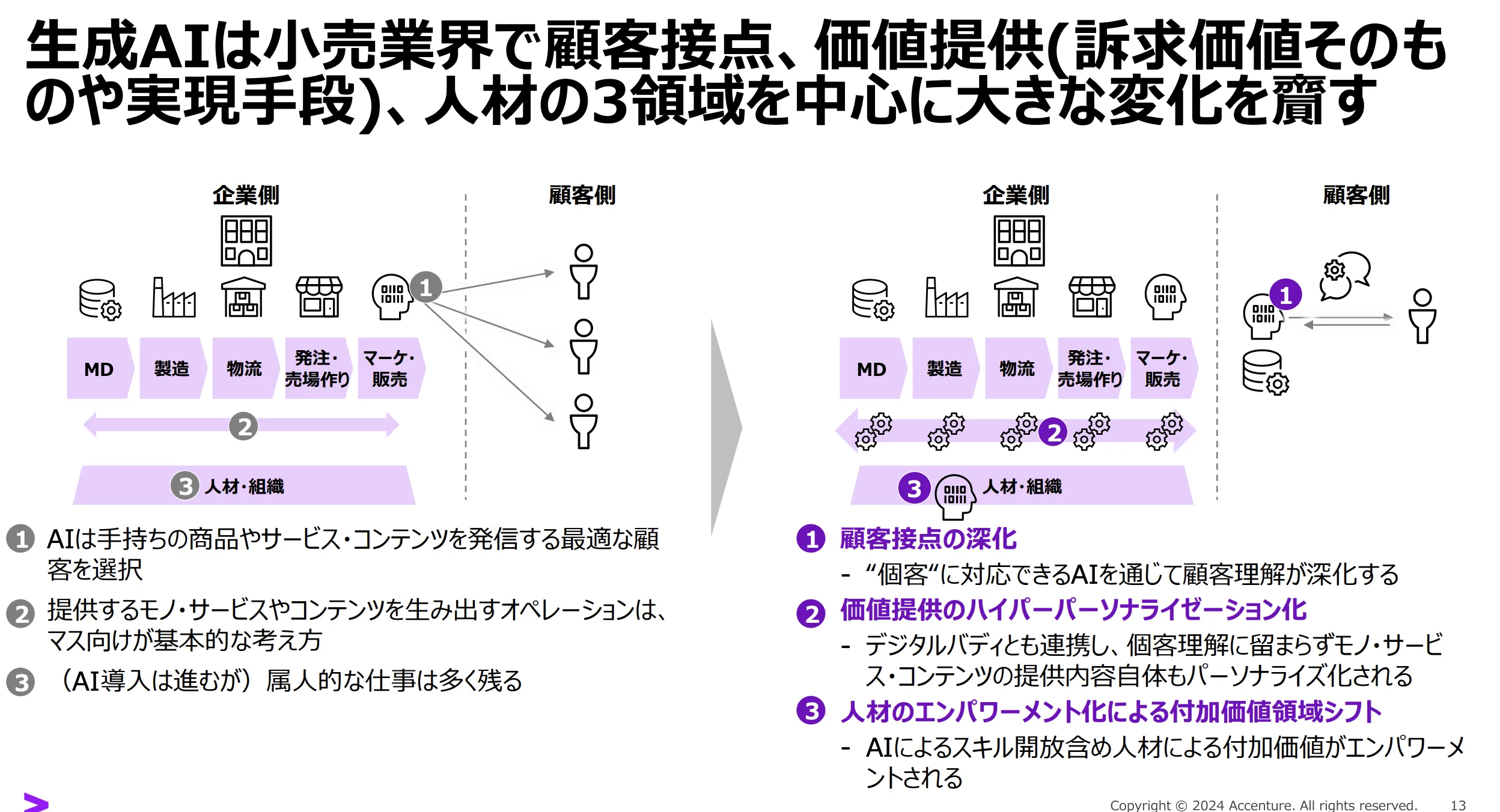 小売業界での変化