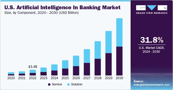 Grand view research