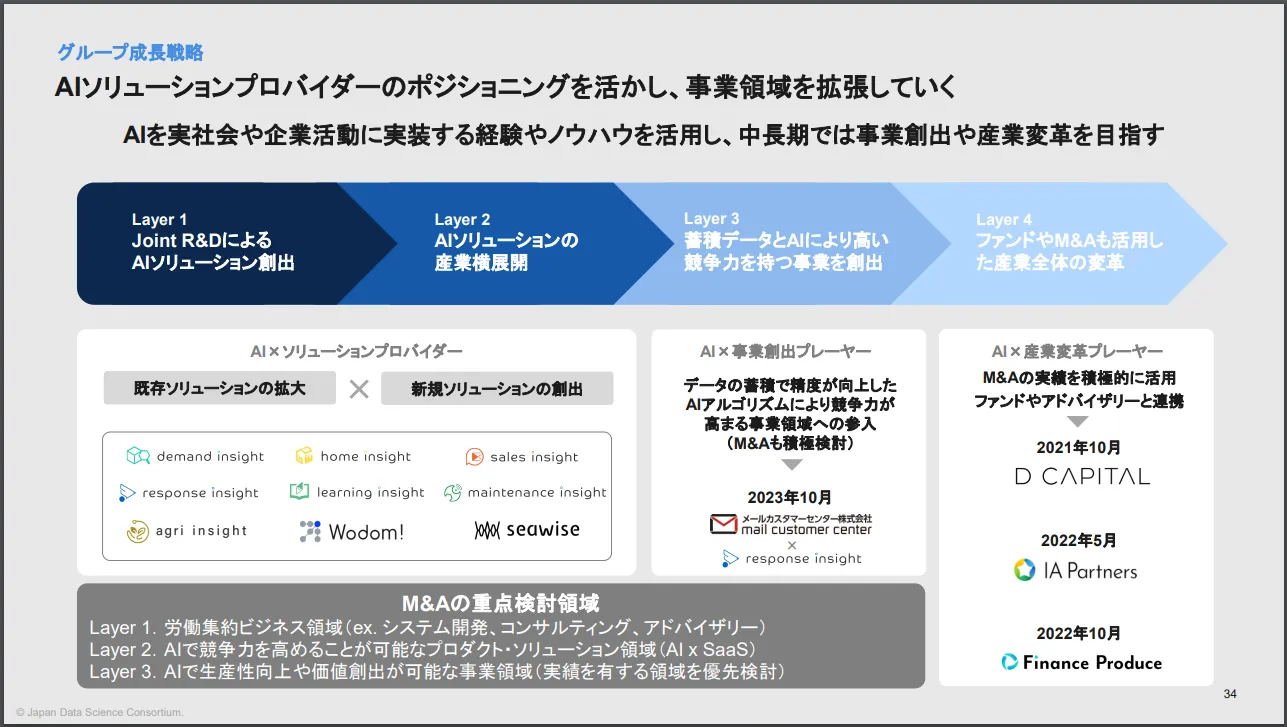 Japan Data Science Consortium