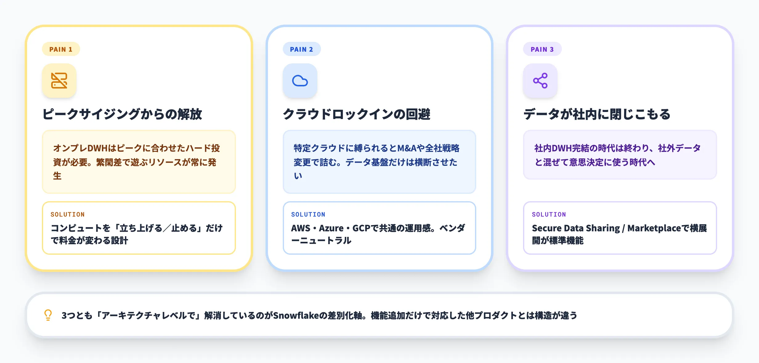 なぜSnowflakeが選ばれるのか